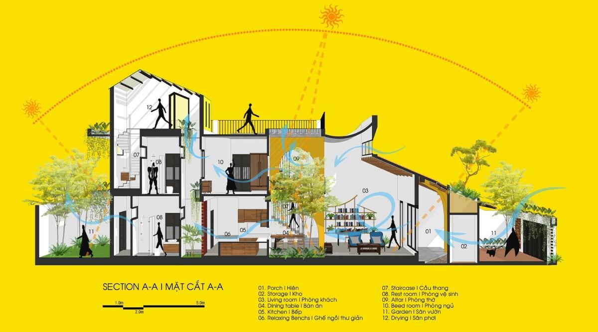 斑驳光影与怀旧记忆的交叠互动：越南KHE住宅 / K.A.N Studio