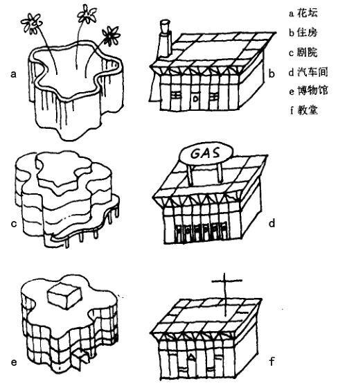什么是建筑类型学？