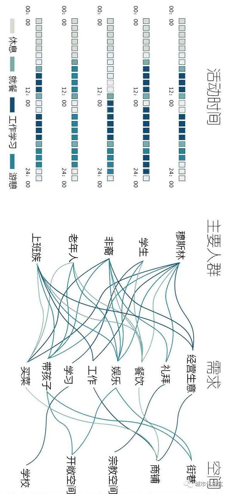笑语声在地，青山影入城 | 2019年城市设计课程作业评优佳作奖作品