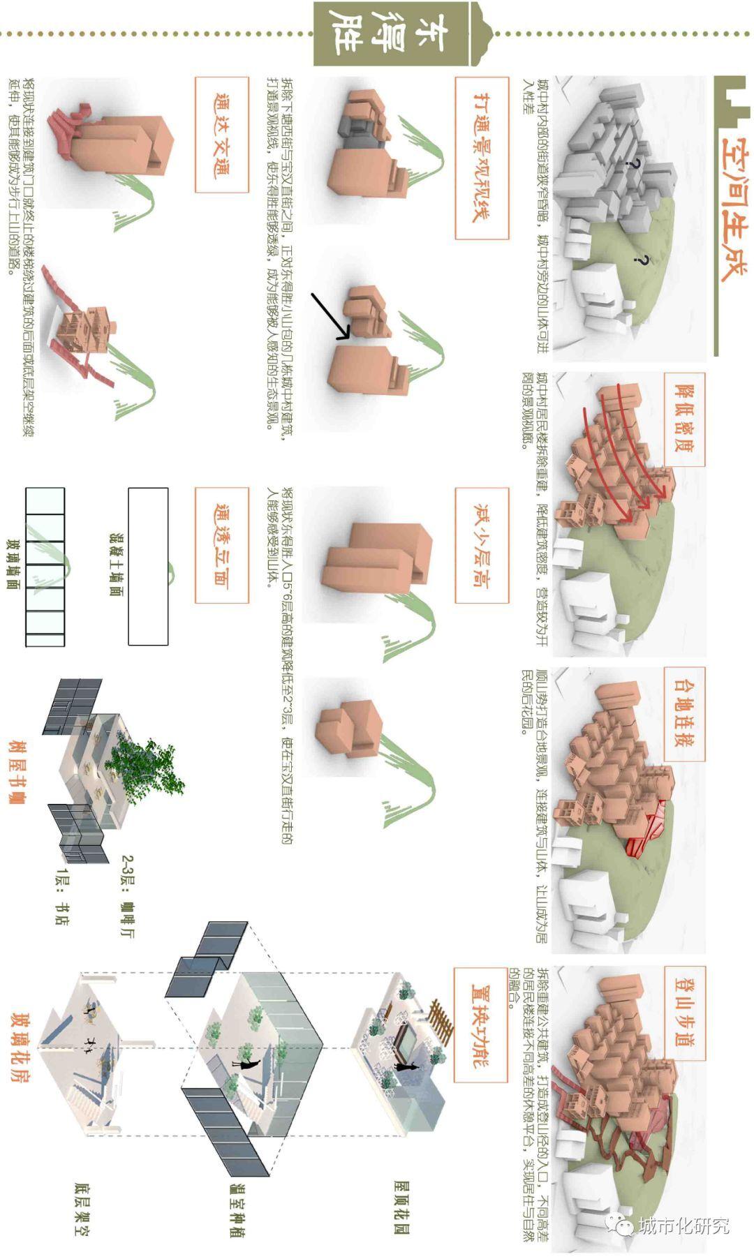笑语声在地，青山影入城 | 2019年城市设计课程作业评优佳作奖作品