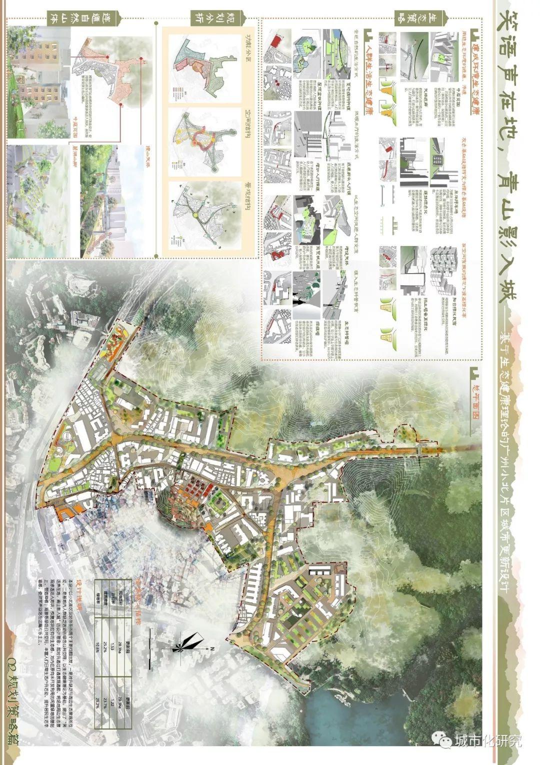 笑语声在地，青山影入城 | 2019年城市设计课程作业评优佳作奖作品