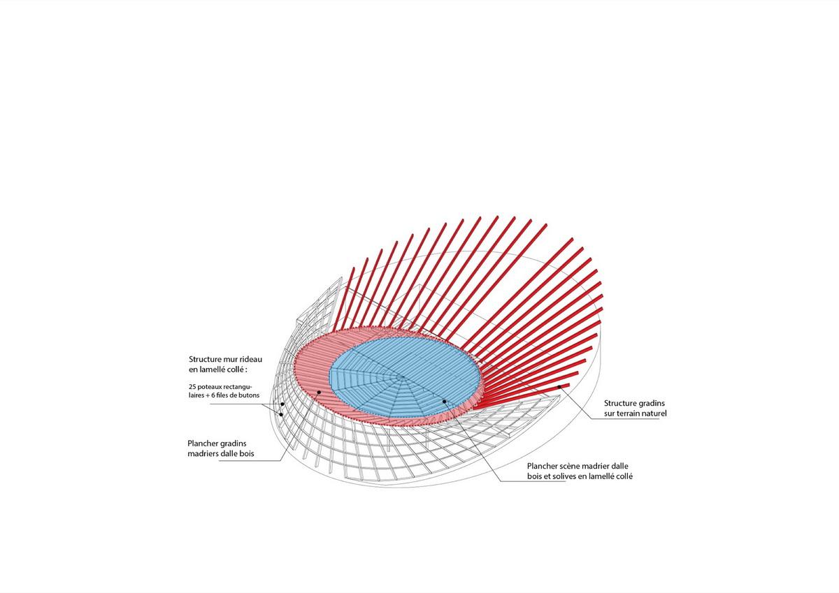 6_Art_village_ARENA_Structure_diagram02_MOA_调整大小.jpg