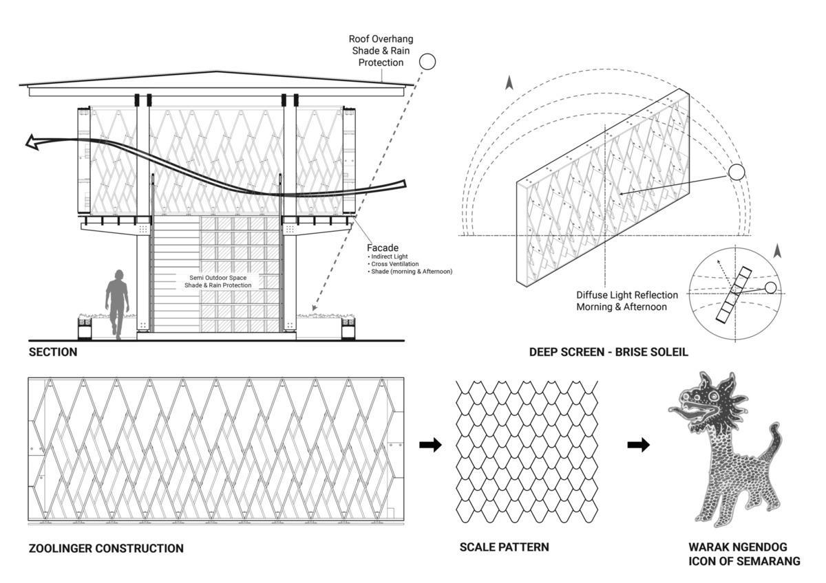 m _WARAK_KAYU_CONCEPT.jpg
