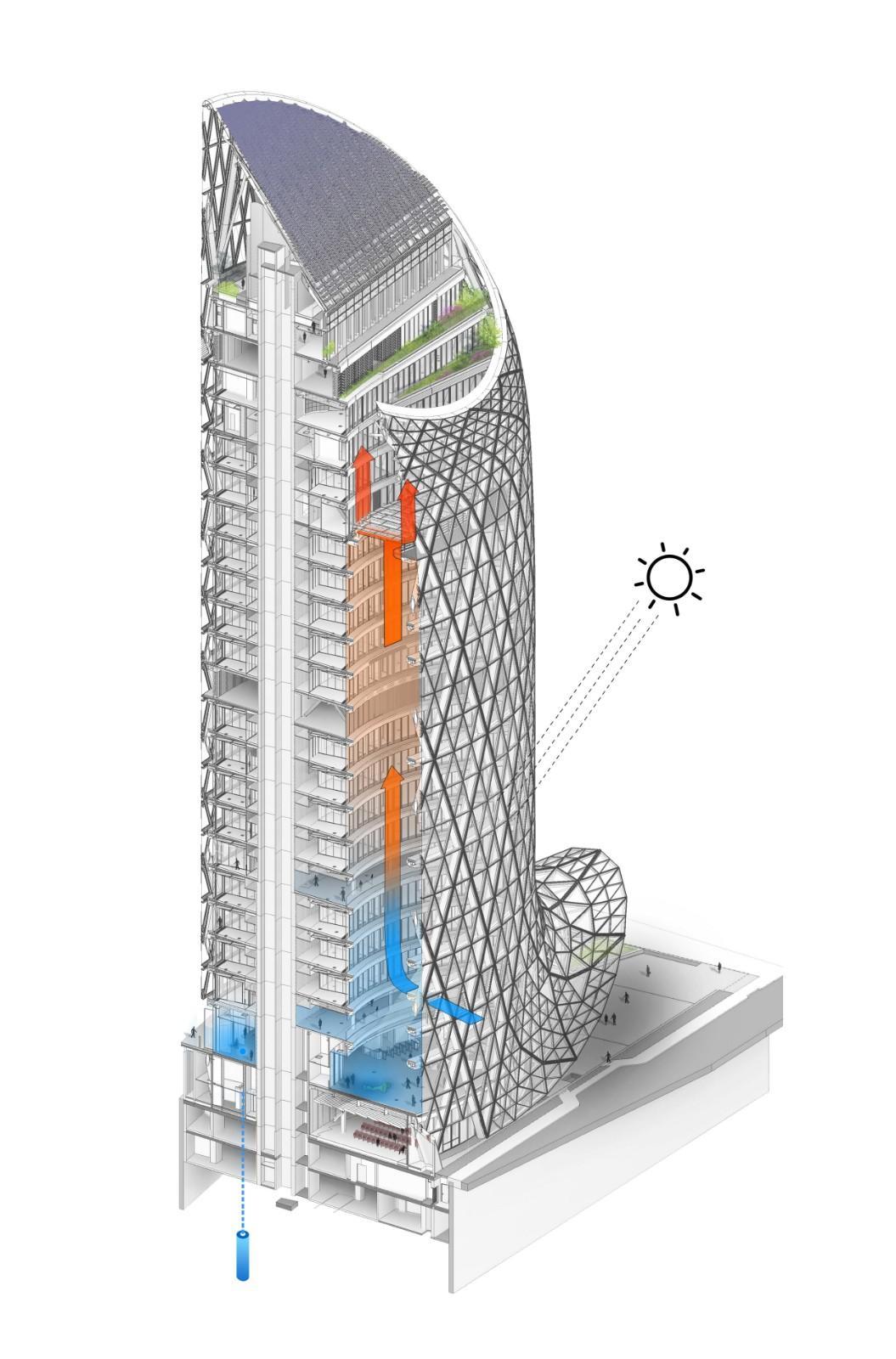 像植物一样感知环境——Unipol集团新总部 / MCA 建筑事务所