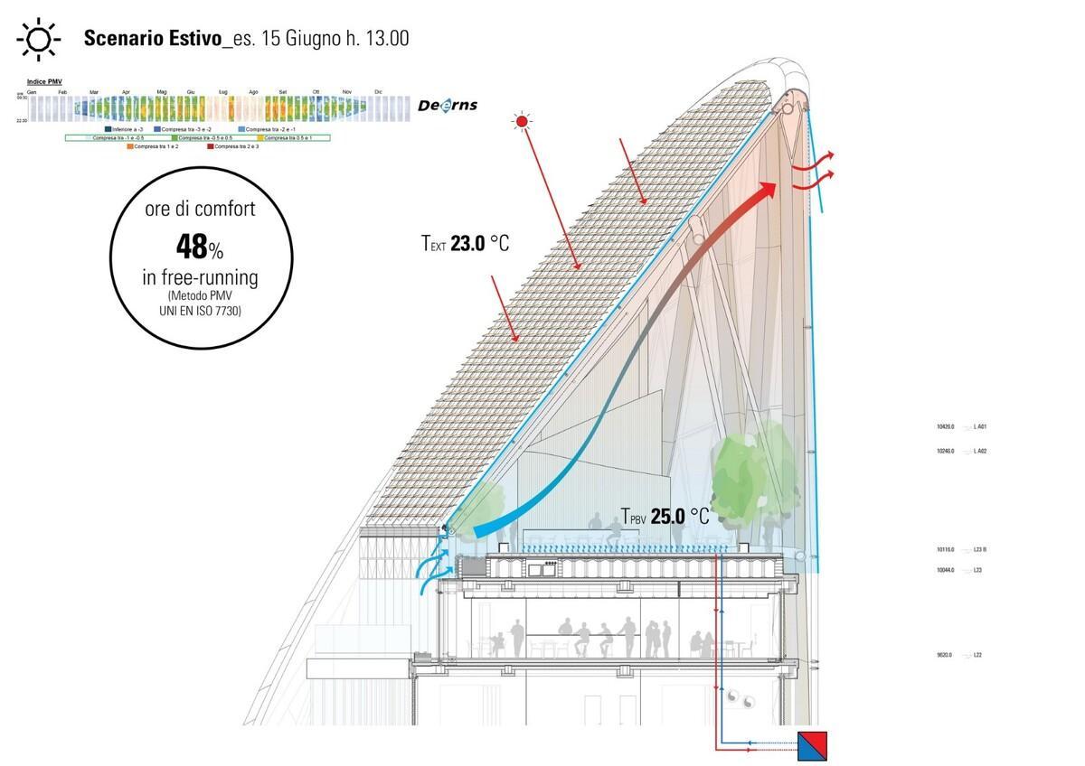 像植物一样感知环境——Unipol集团新总部 / MCA 建筑事务所