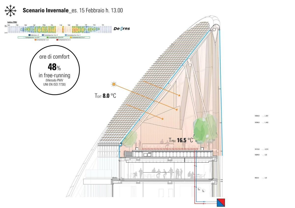 像植物一样感知环境——Unipol集团新总部 / MCA 建筑事务所