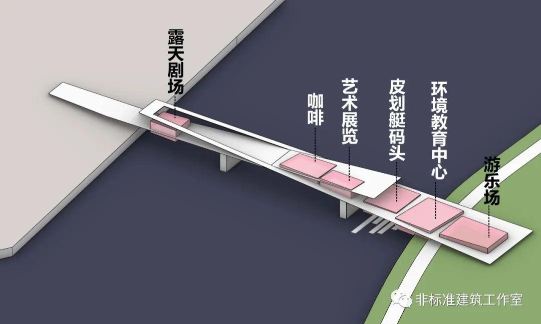 建筑师抢饭碗的魔爪又伸向了景观师……