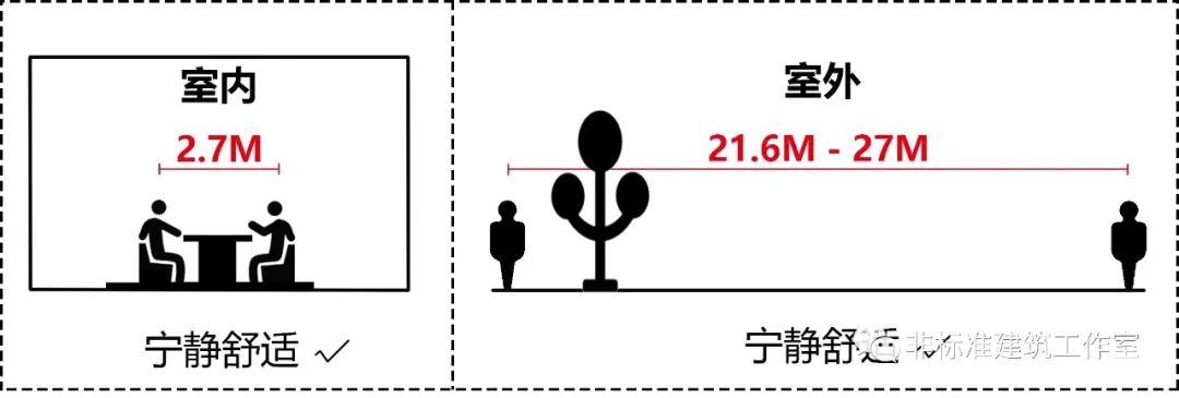 建筑师抢饭碗的魔爪又伸向了景观师……