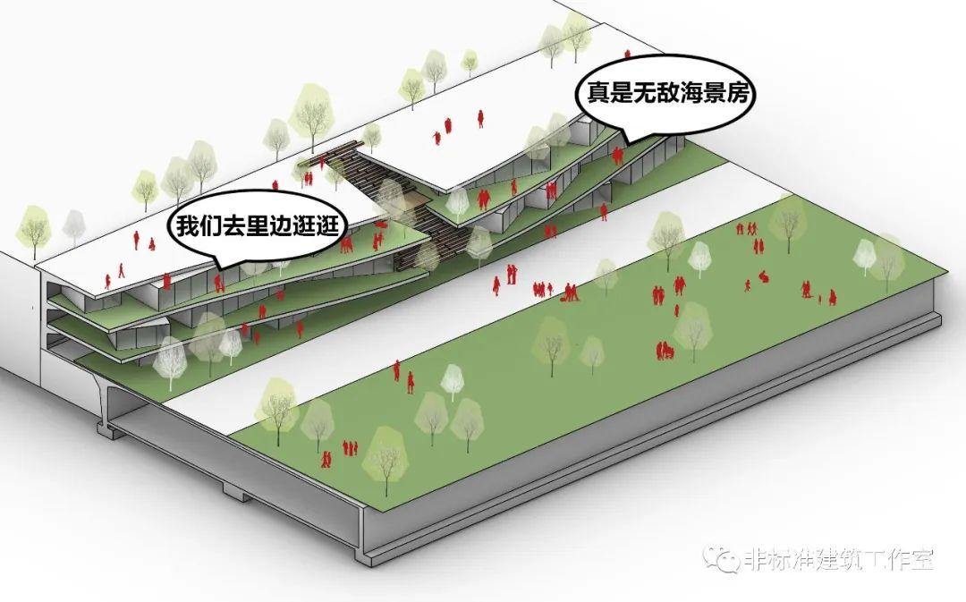 建筑师抢饭碗的魔爪又伸向了景观师……
