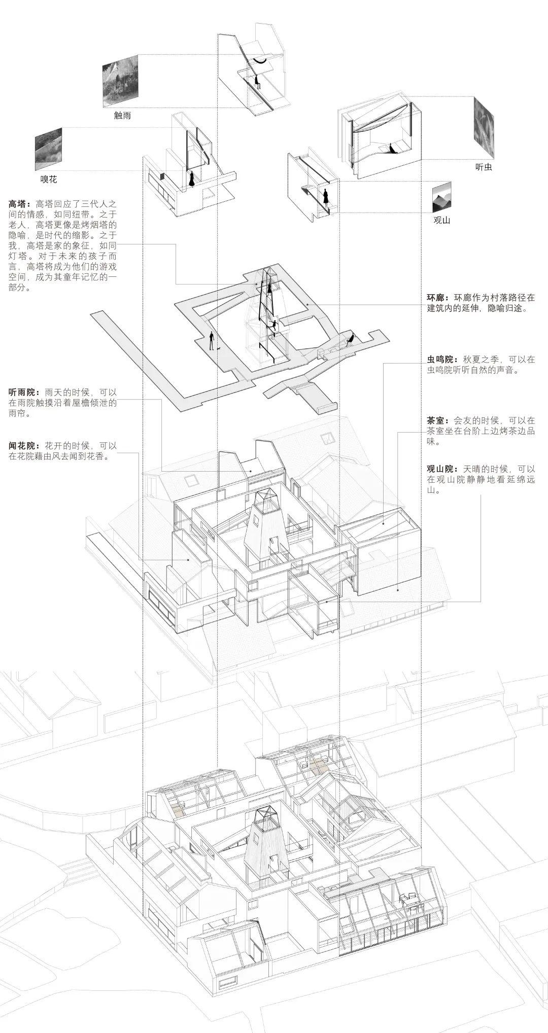 2019年「天作奖」一等奖：五感宅 | 竞赛作品