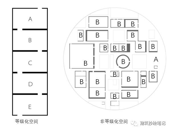 大小空间嵌套逻辑 | 大师100例