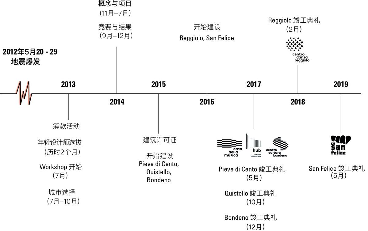 b1 WSR_建设时间轴_调整大小.jpg