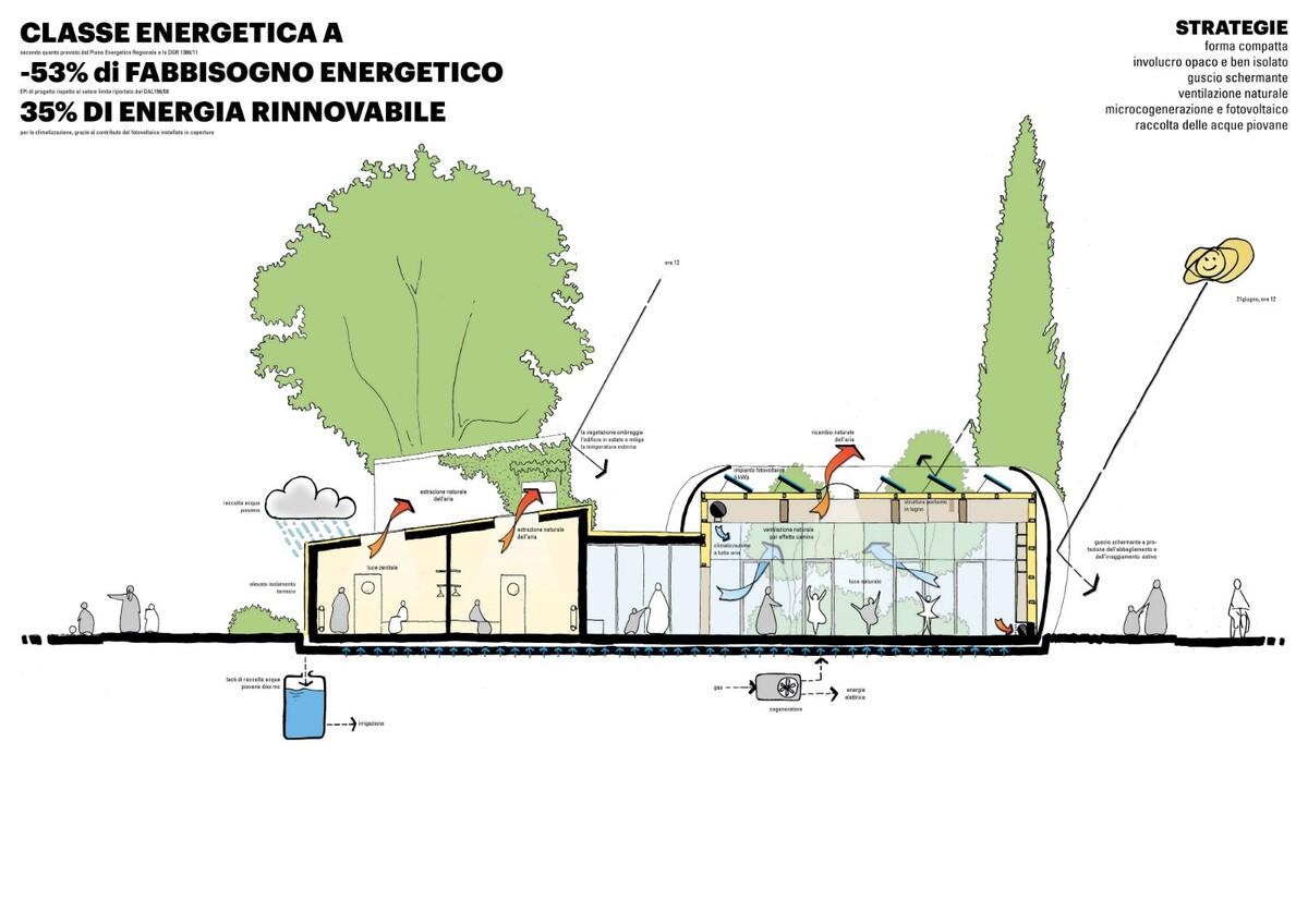艾米利亚震后重建系列作品 / MCA建筑事务所