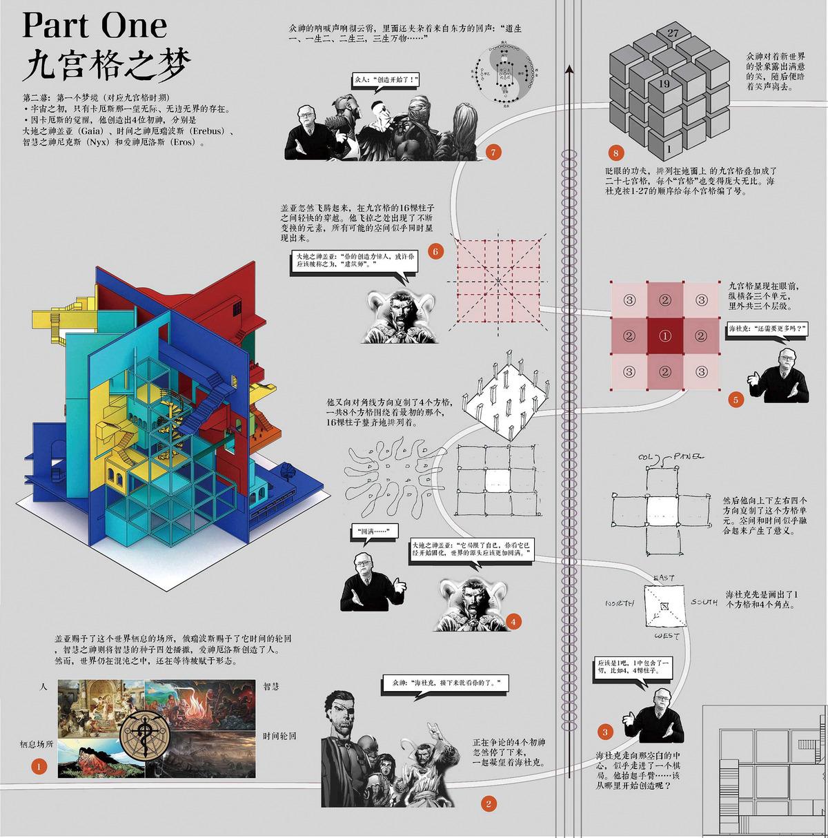 看建筑书还得编故事？浙大建筑系学生原来是这样读书的。