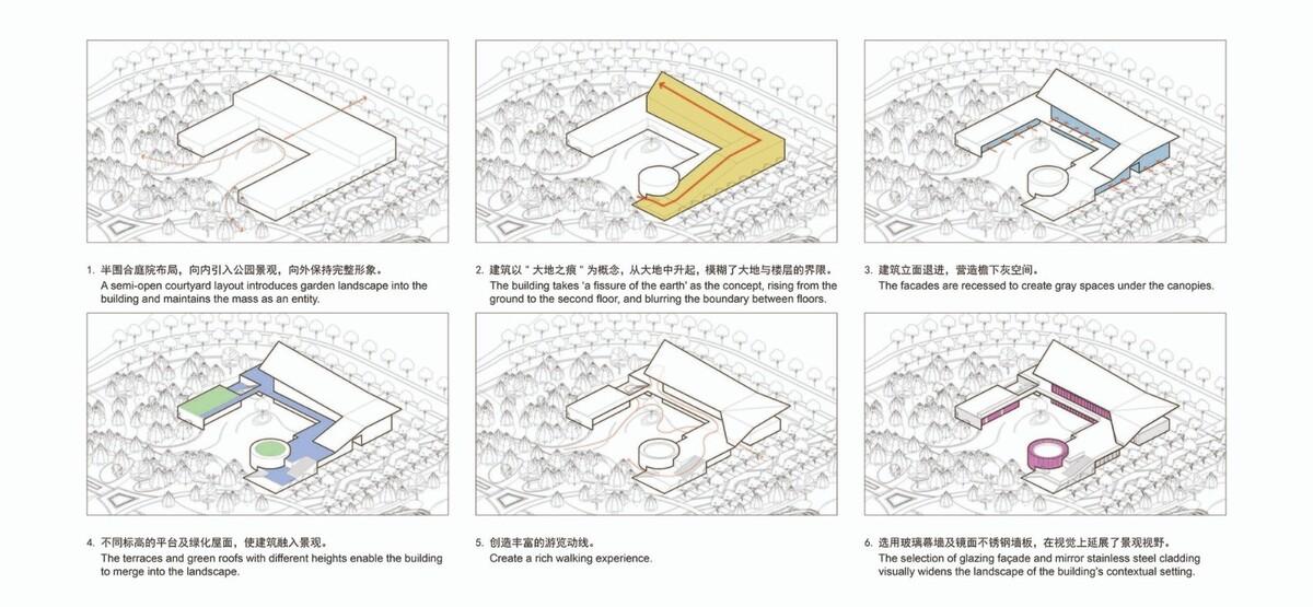 大地之痕：七色山矿坑花园游客中心 / UUA建筑师事务所