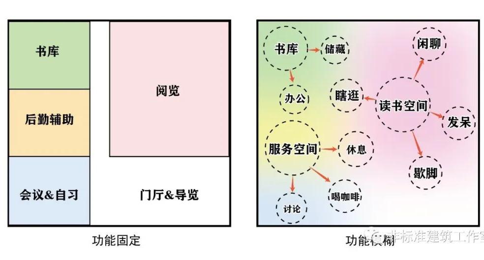图书馆设计得这么好，不拿来玩手机就可惜了 | 拆解
