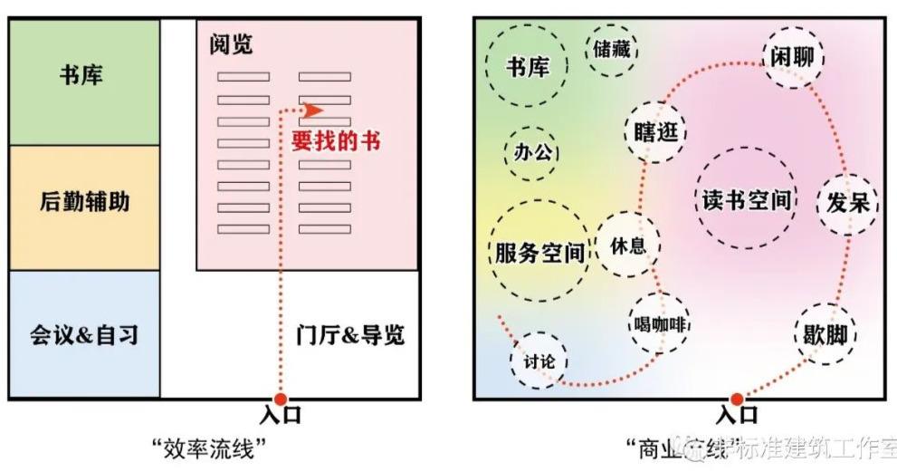 图书馆设计得这么好，不拿来玩手机就可惜了 | 拆解