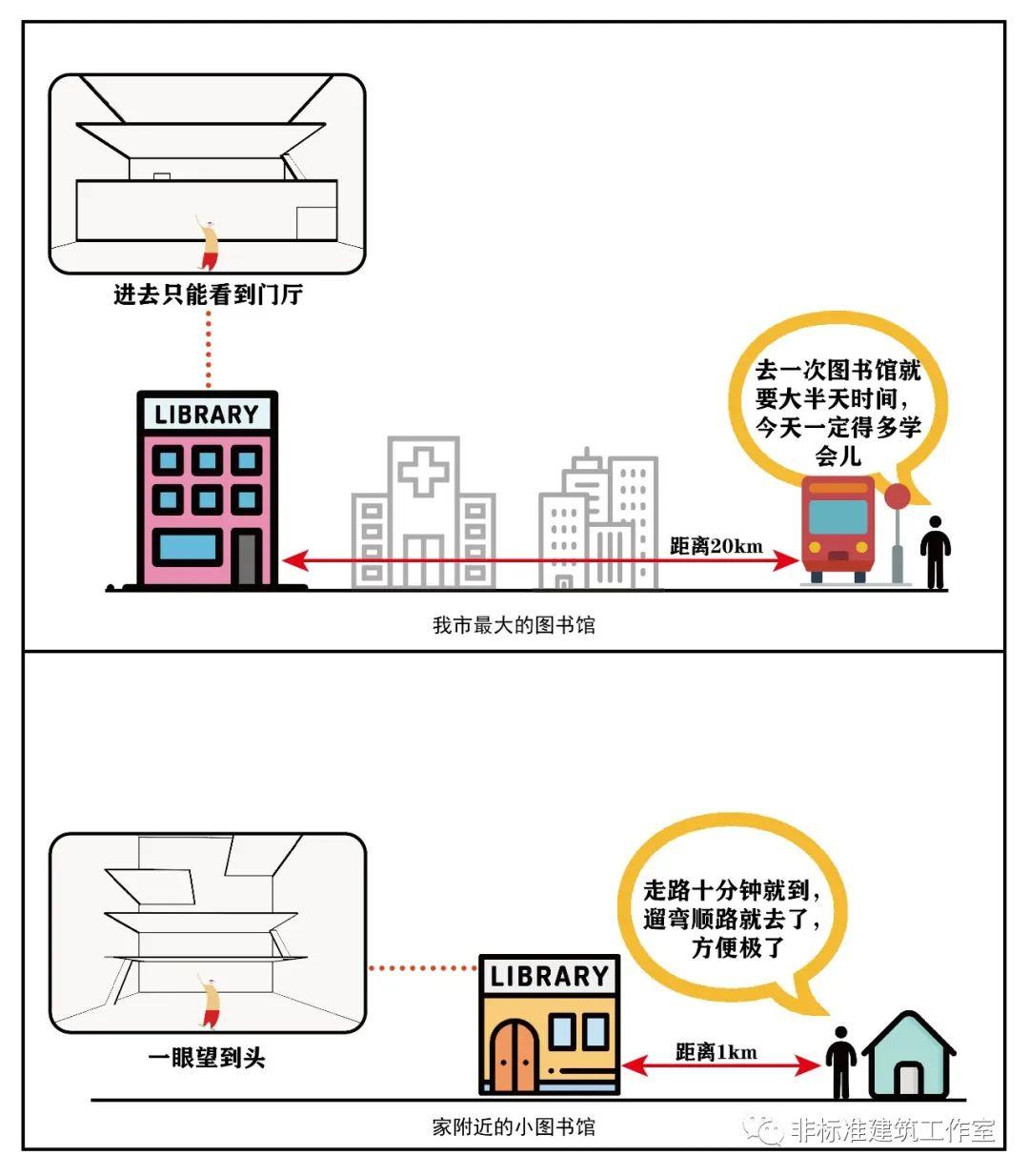 图书馆设计得这么好，不拿来玩手机就可惜了 | 拆解