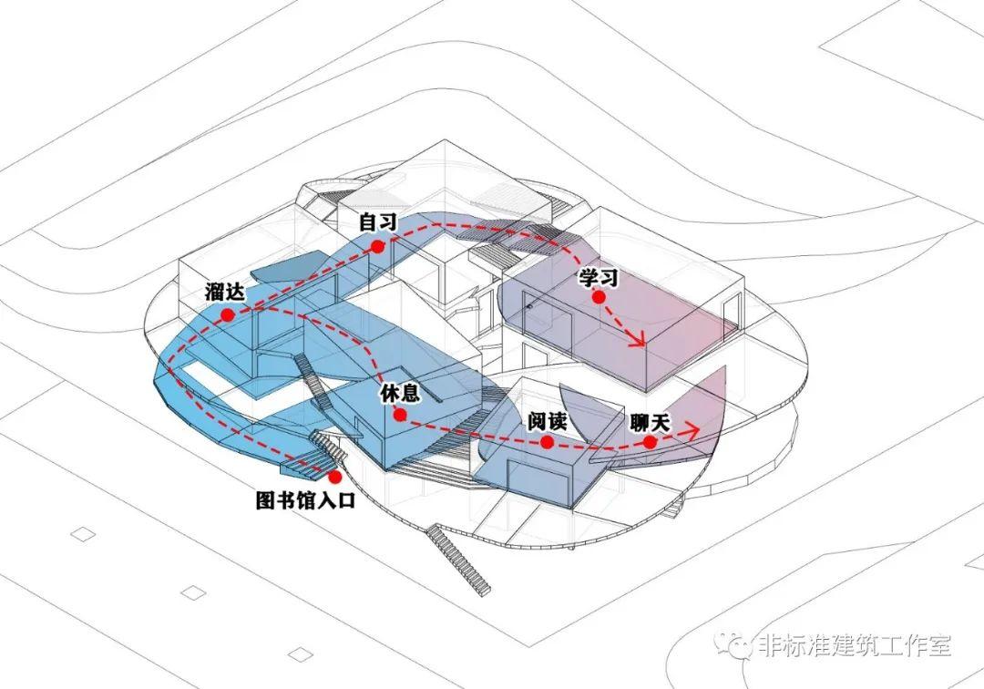 图书馆设计得这么好，不拿来玩手机就可惜了 | 拆解