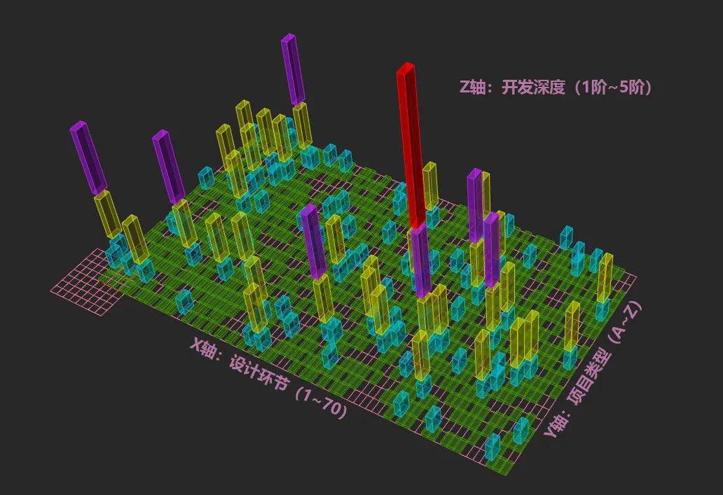 智能化设计算法应用的<5阶进化论>