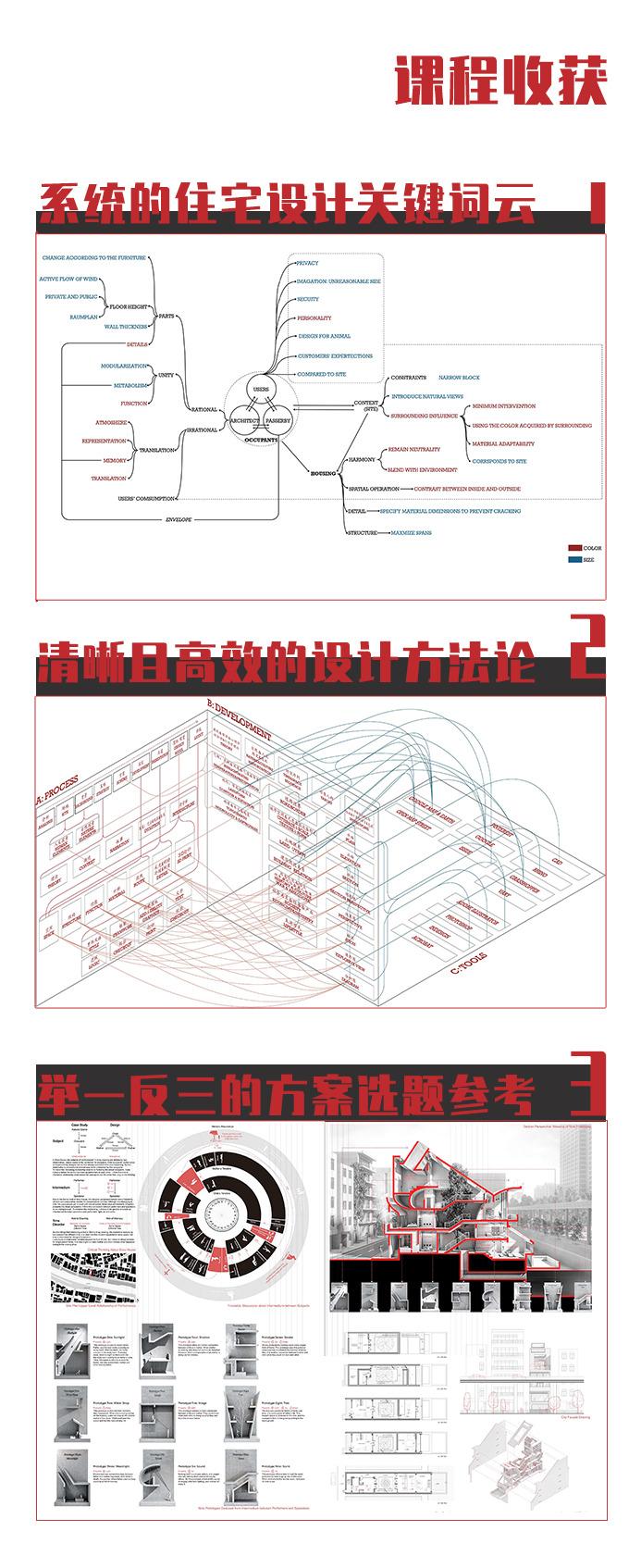 课程收获.jpg
