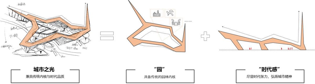 武汉万科城市之光展示中心 / 上海天华建筑设计