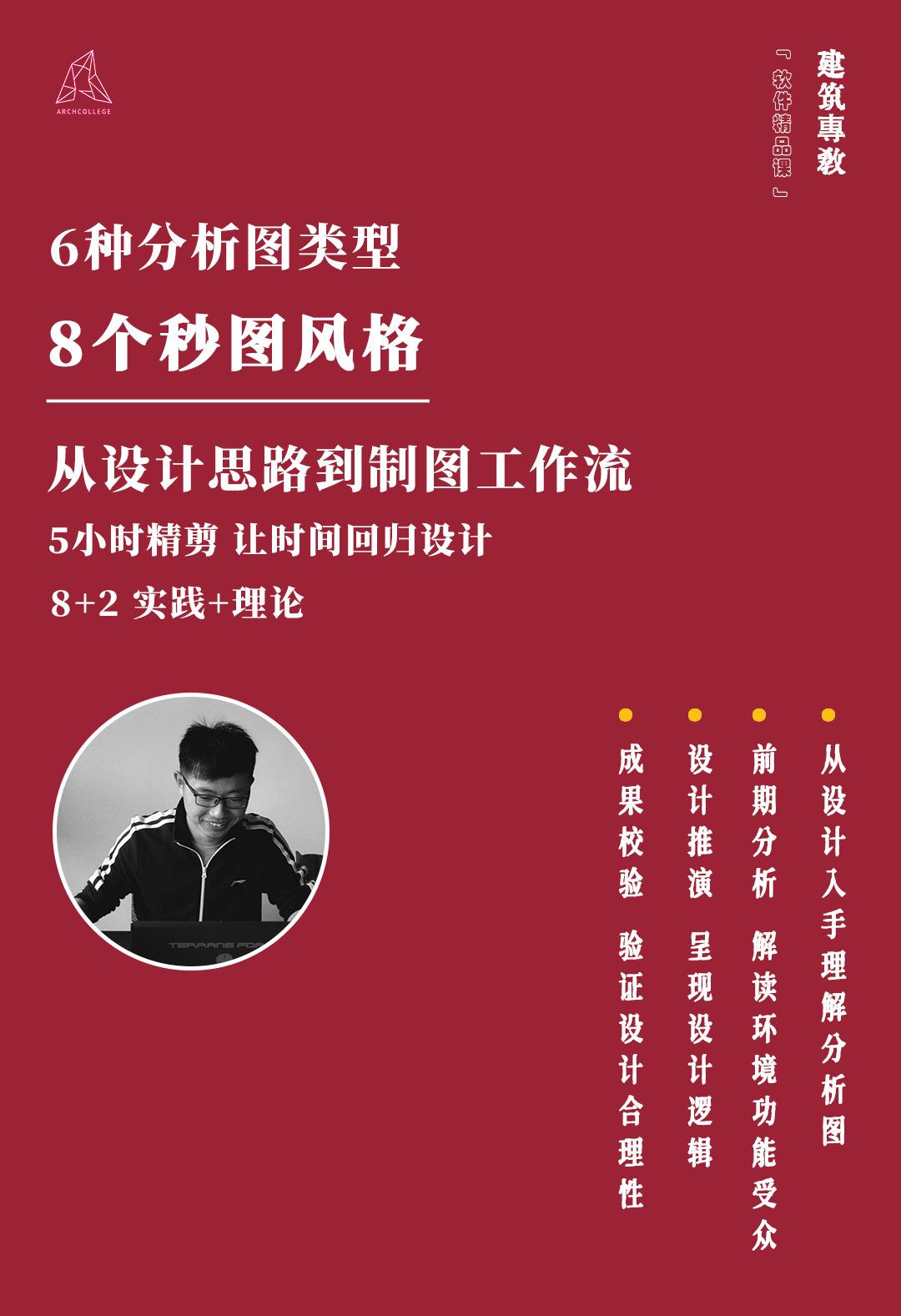 6种分析类型，8个秒图风格，建筑分析图从未如此迅速。