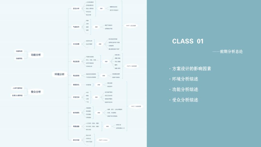 6种分析类型，8个秒图风格，建筑分析图从未如此迅速。