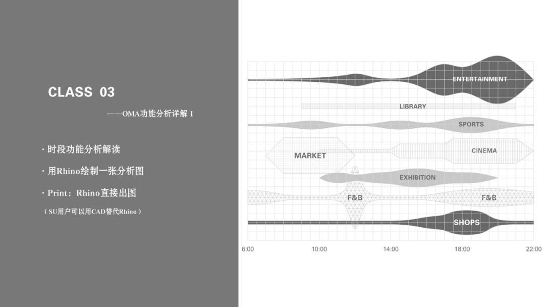 6种分析类型，8个秒图风格，建筑分析图从未如此迅速。
