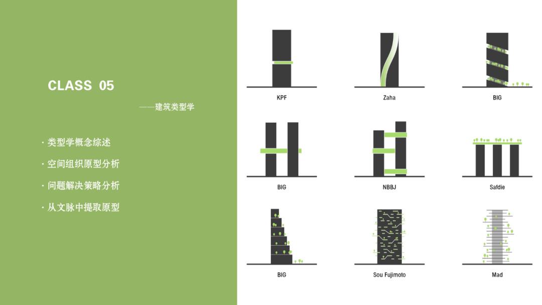 6种分析类型，8个秒图风格，建筑分析图从未如此迅速。