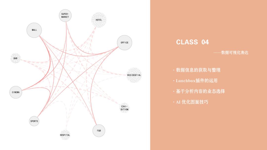 6种分析类型，8个秒图风格，建筑分析图从未如此迅速。
