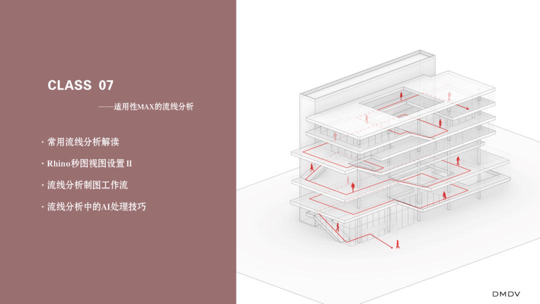 6种分析类型，8个秒图风格，建筑分析图从未如此迅速。