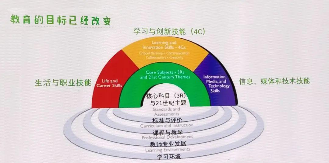 为什么我们童年的校园都设计得那么无趣？