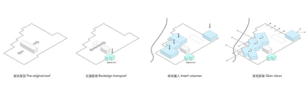 55 屋顶建筑生成策略 ©一乘建筑.jpg