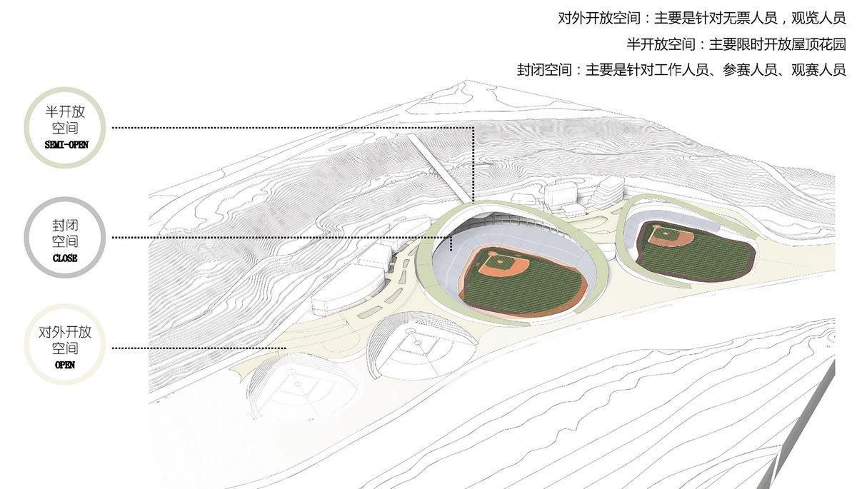 开放区域及等级分析_调整大小.jpg