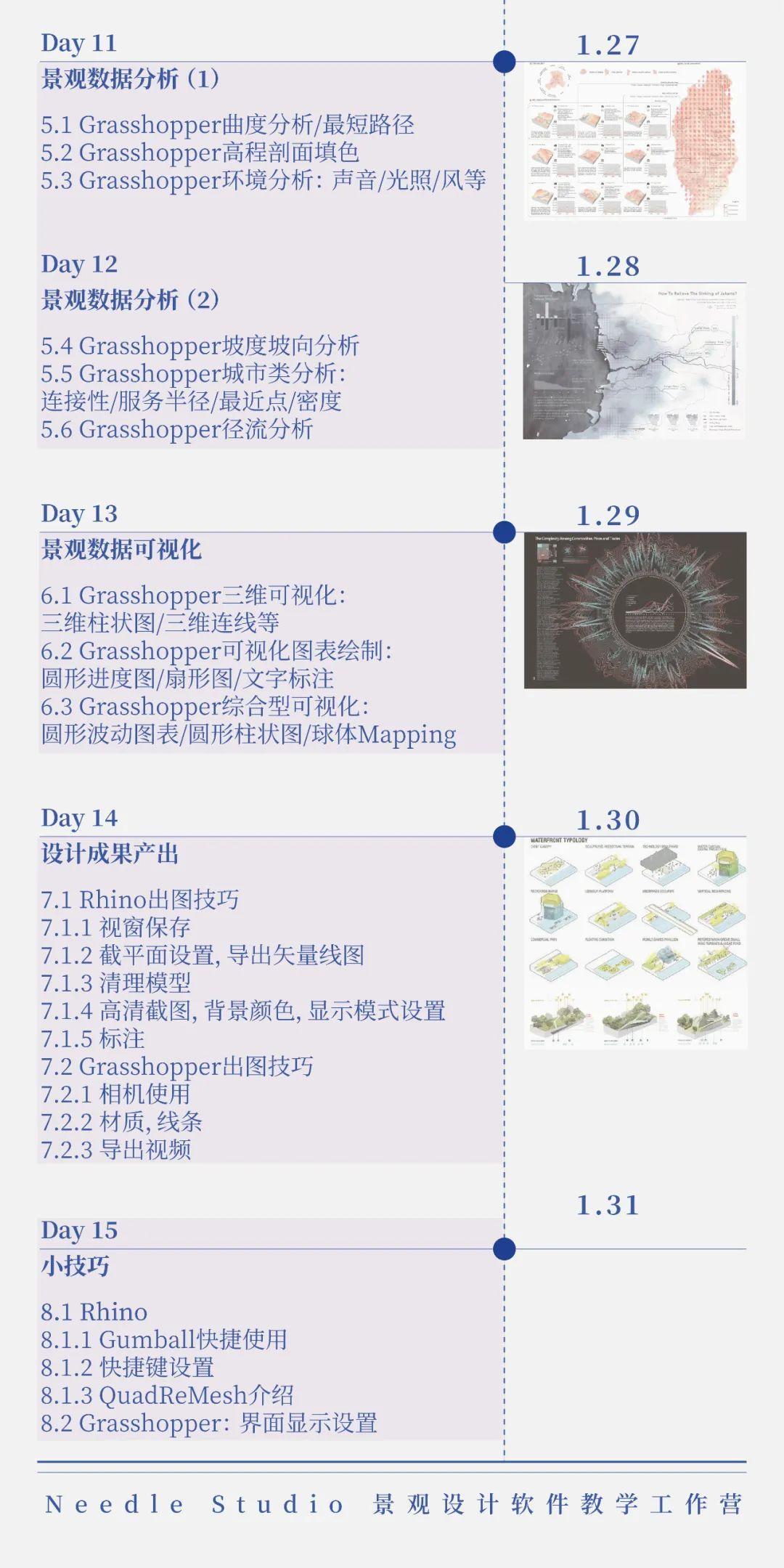 从零基础到景观竞赛大神只差这一个寒假workshop | Rhino+GH+GIS线上景观参数化软件工作营
