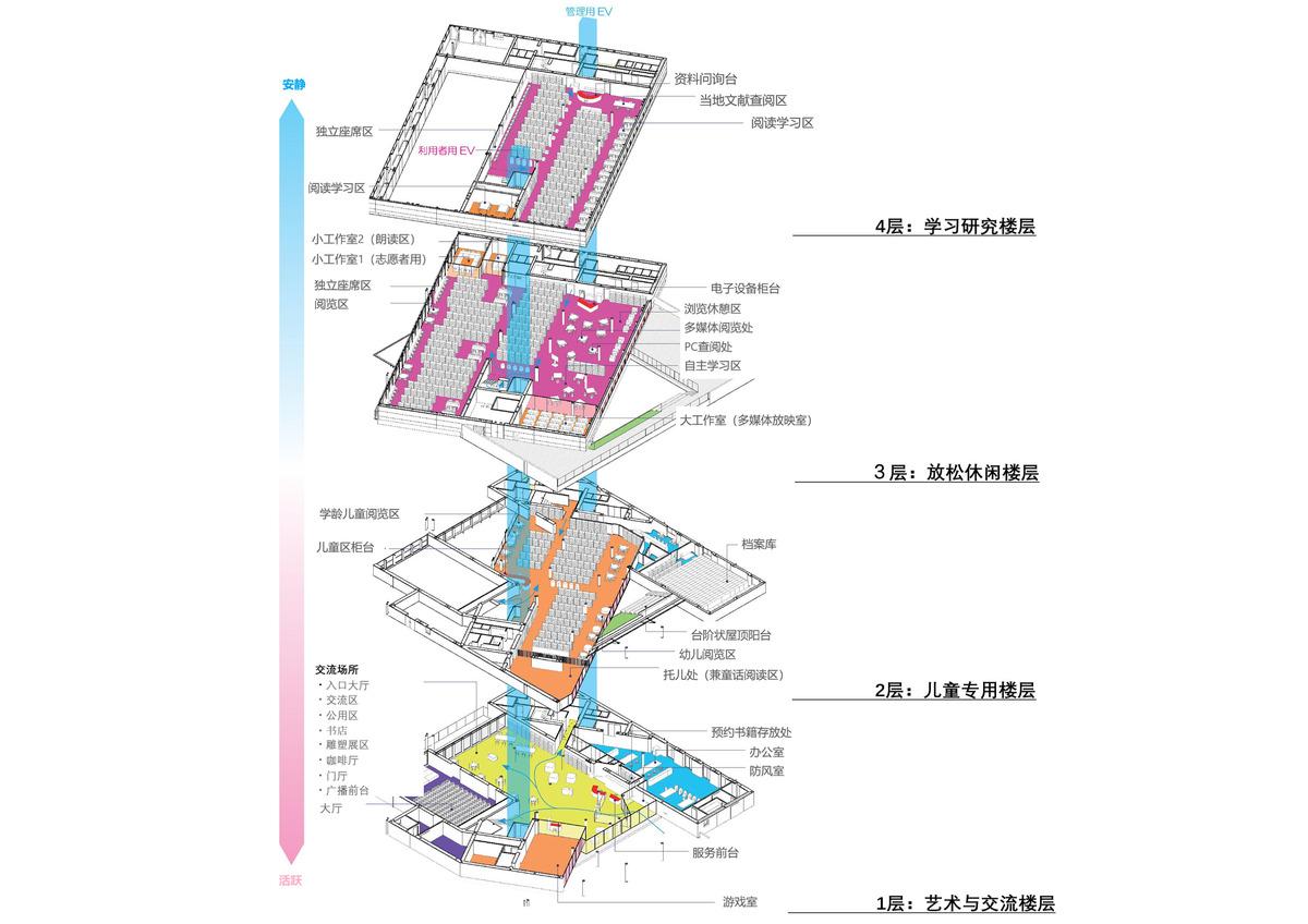 m9  pic2_composition of the facility.jpg
