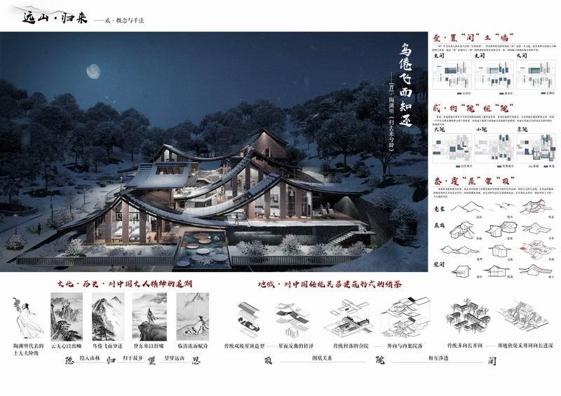 2020建筑新人赛TOP 100 |  趣味屋顶 爱发呆的重大女孩设计了一场好玩的梦
