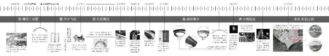 2019基准杯二等奖 | 用传统木拱桥工艺搭建水岸工艺馆