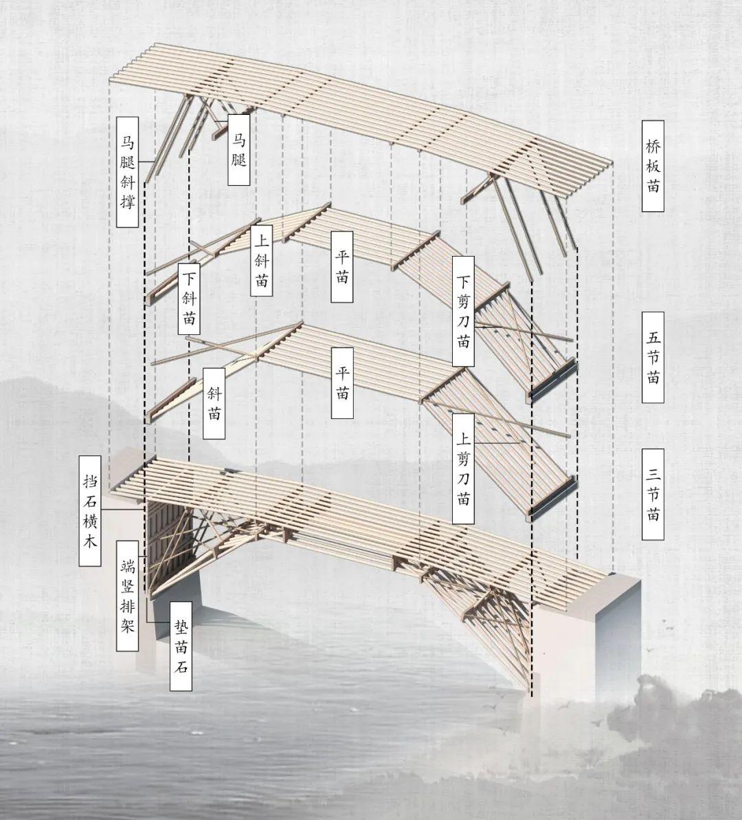 2019基准杯二等奖 | 用传统木拱桥工艺搭建水岸工艺馆