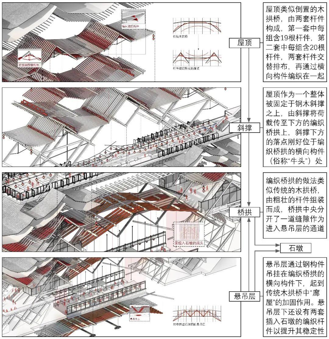 2019基准杯二等奖 | 用传统木拱桥工艺搭建水岸工艺馆