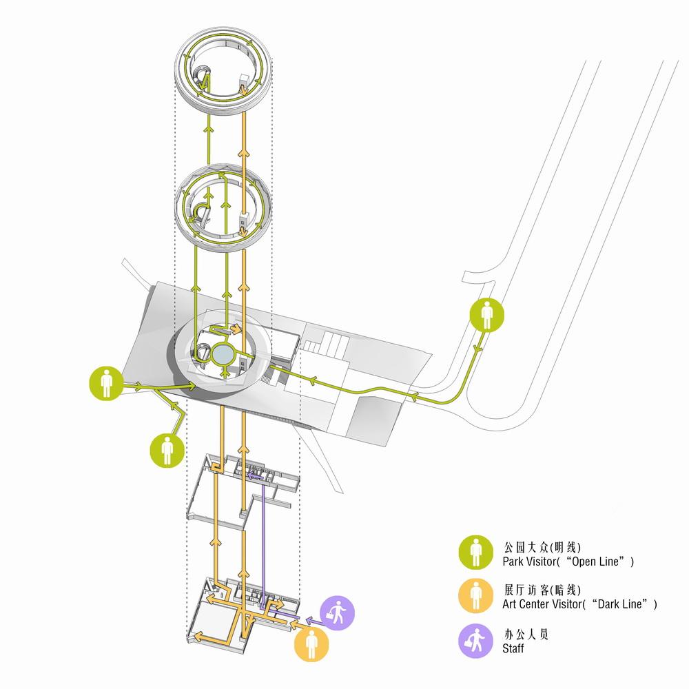 郑东新区龙湖公共艺术中心/STUDIO A+ 