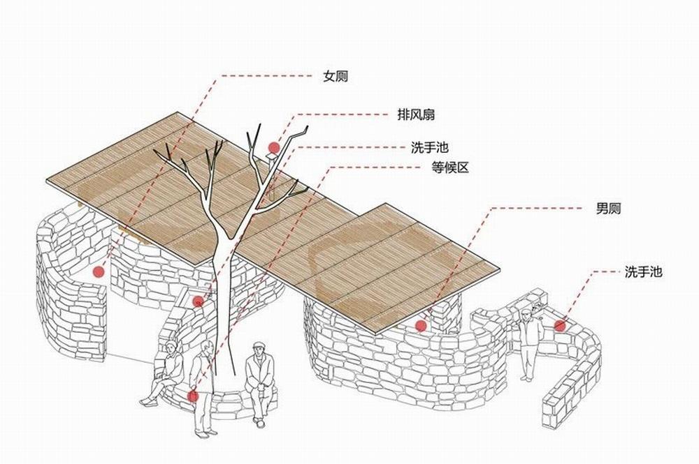 观点访谈 | 如何在中国乡村，上一个有尊严的厕所？