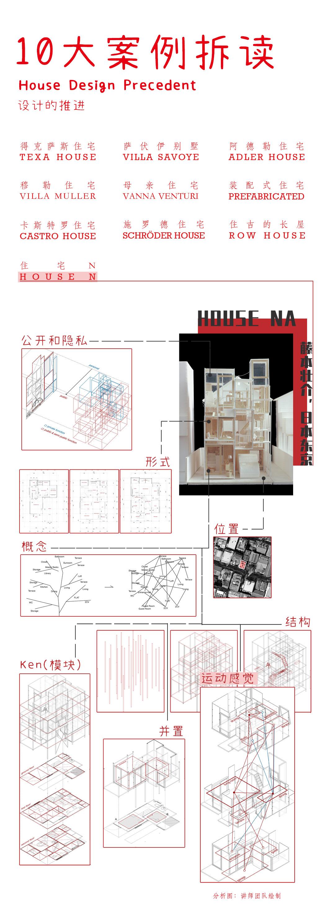 50个关键词，144个案例串解，设计“入门”从住宅开始。