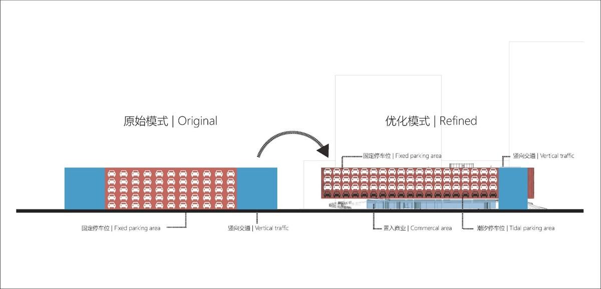 来自停车楼的逆袭：杭州钱投海达停车楼 / 浙江大学建筑设计研究院有限公司