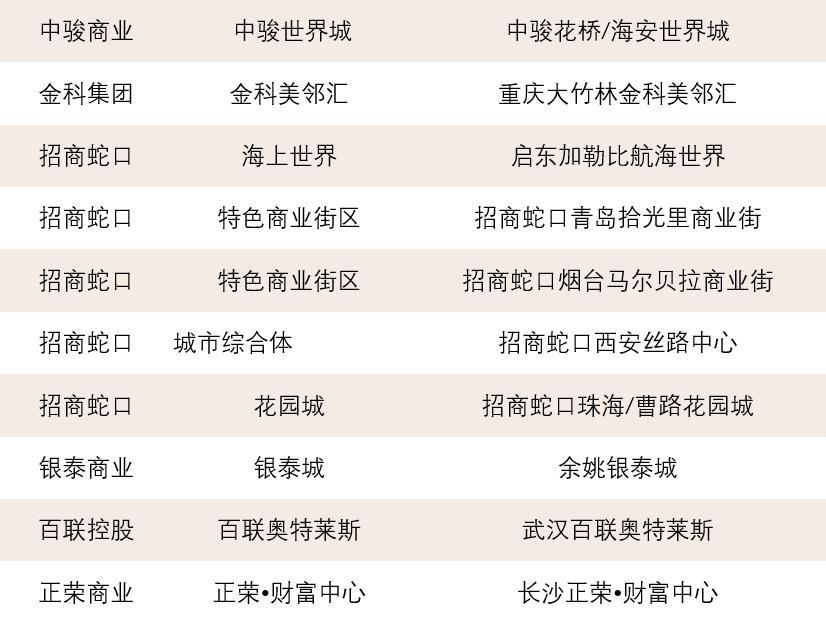 从初学者到引领者，三益城市综合体的成长之路 / 三益中国