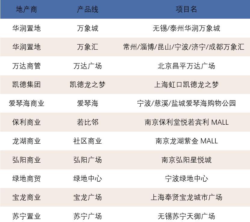 从初学者到引领者，三益城市综合体的成长之路 / 三益中国