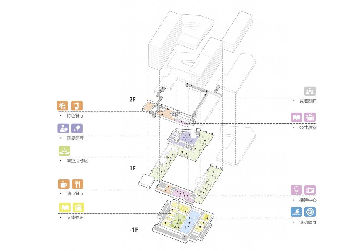 理想社区：城市型康养， 国华人寿首家国际康养中心 / 栖城设计