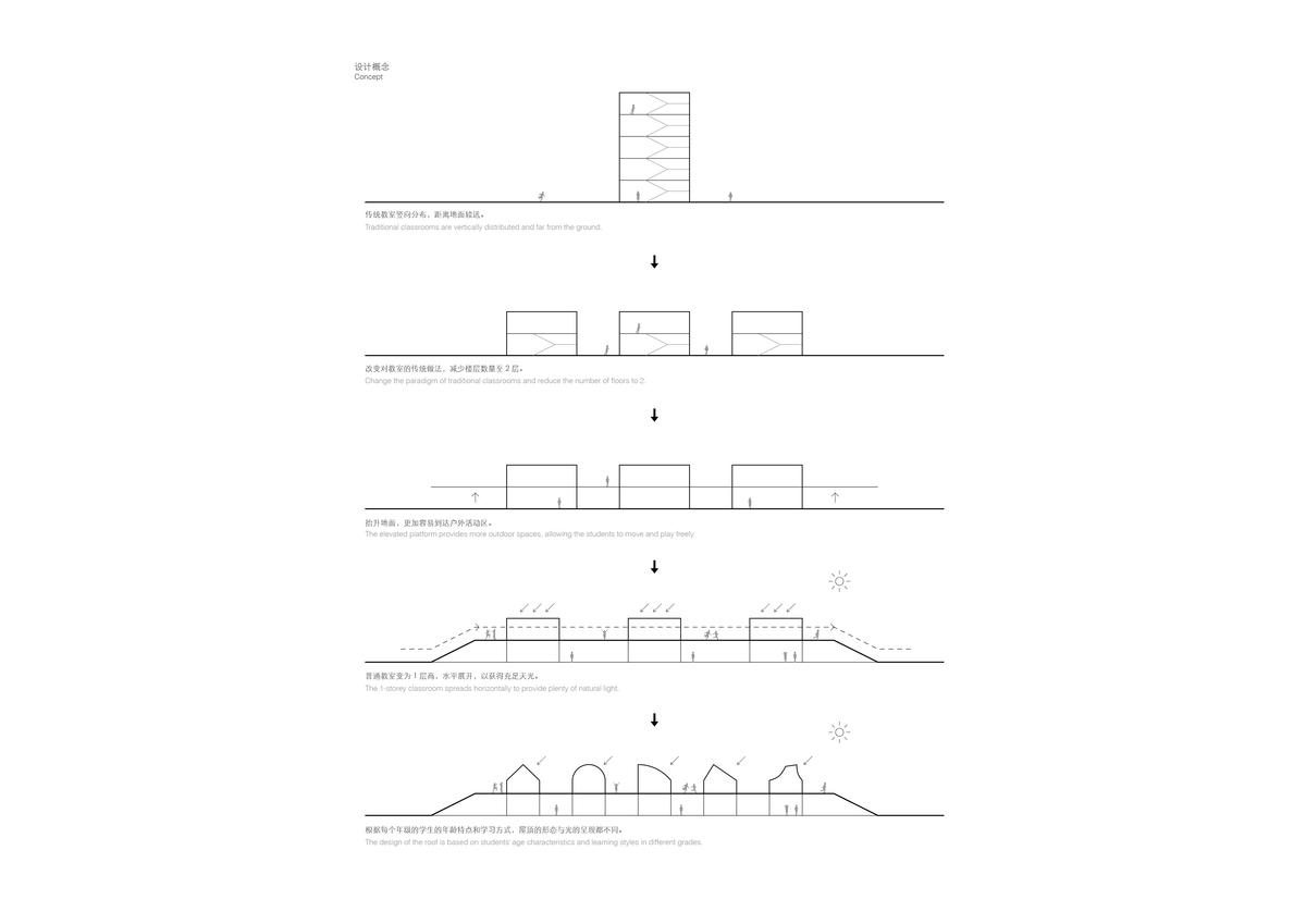 07 概念分析图 Conceptual Diagram ©迹·建筑事务所（TAO）.jpg