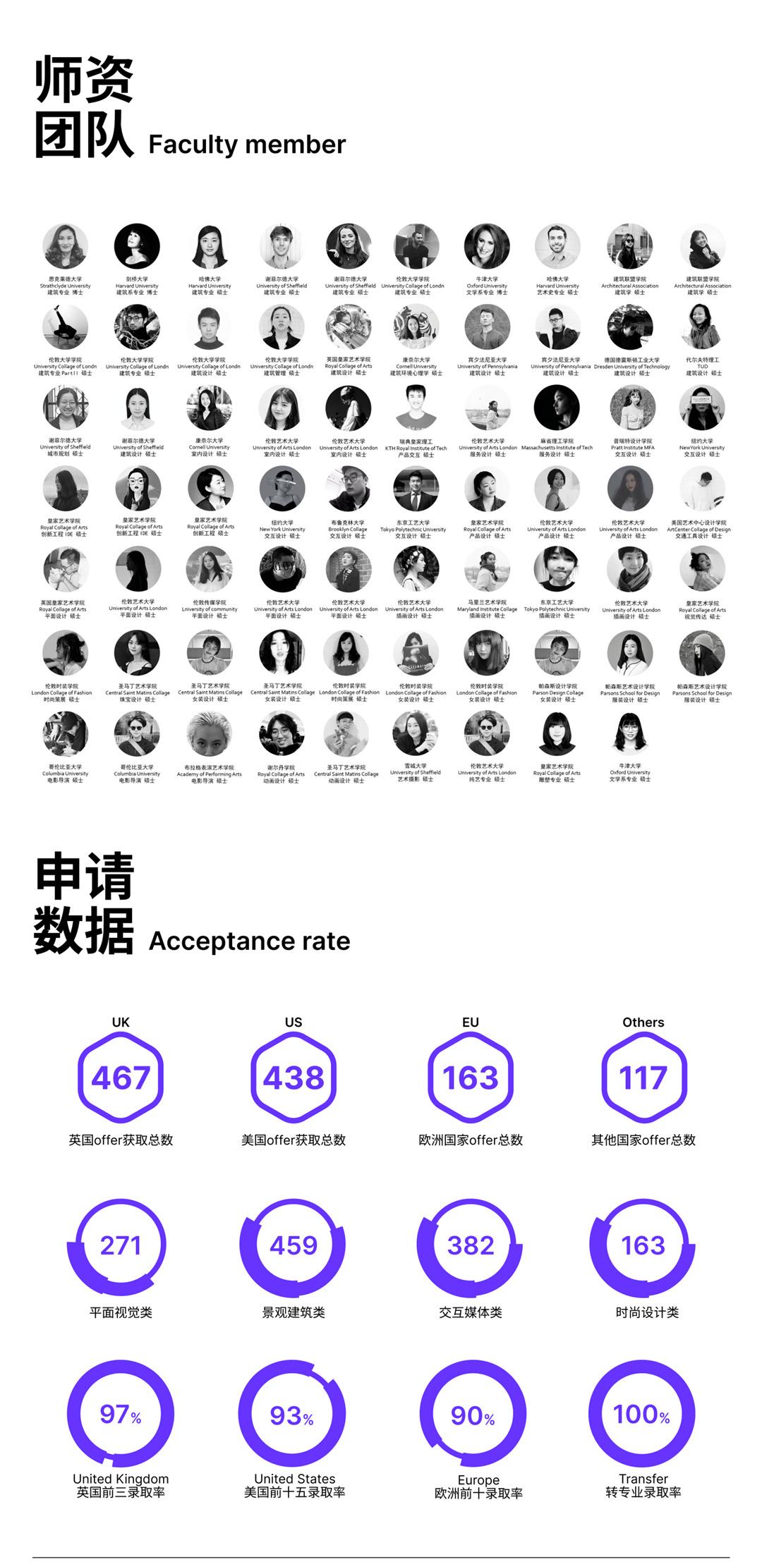 ACA艺术留学 | 建筑规划/数字媒体/平面视觉/时尚设计（上海/北京/台北）